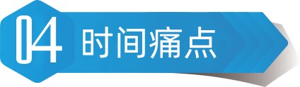 電商云倉(cāng),時(shí)間痛點(diǎn)